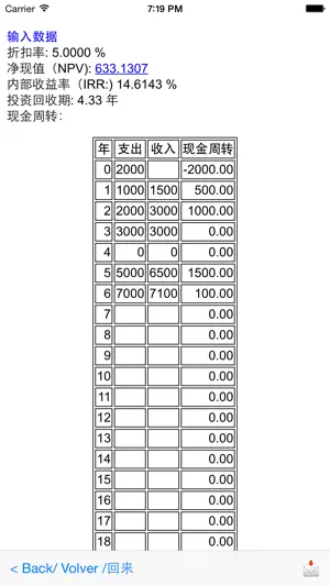 基本业务分析器. 初学者使用