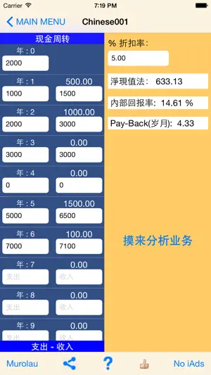 基本业务分析器. 初学者使用