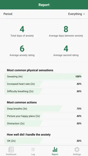 Anxiety Log