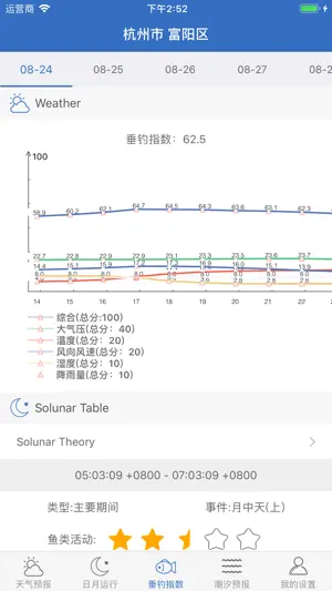 钓鱼天气-垂钓指数