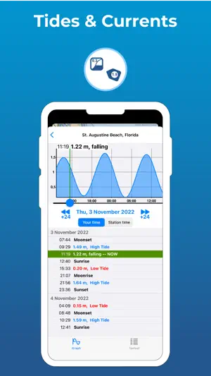 Aqua Map - Mobile Chartplotter