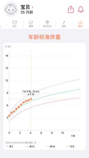 婴儿记录 - 宝宝生活,喂奶,喂养,成长记录 - adamo