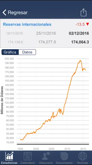 Banxico al día para iPhone