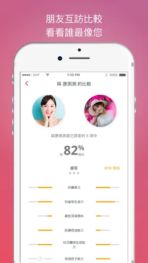 Lin App 基因檢測