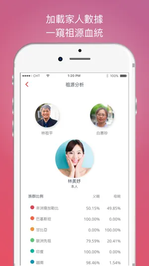 Lin App 基因檢測